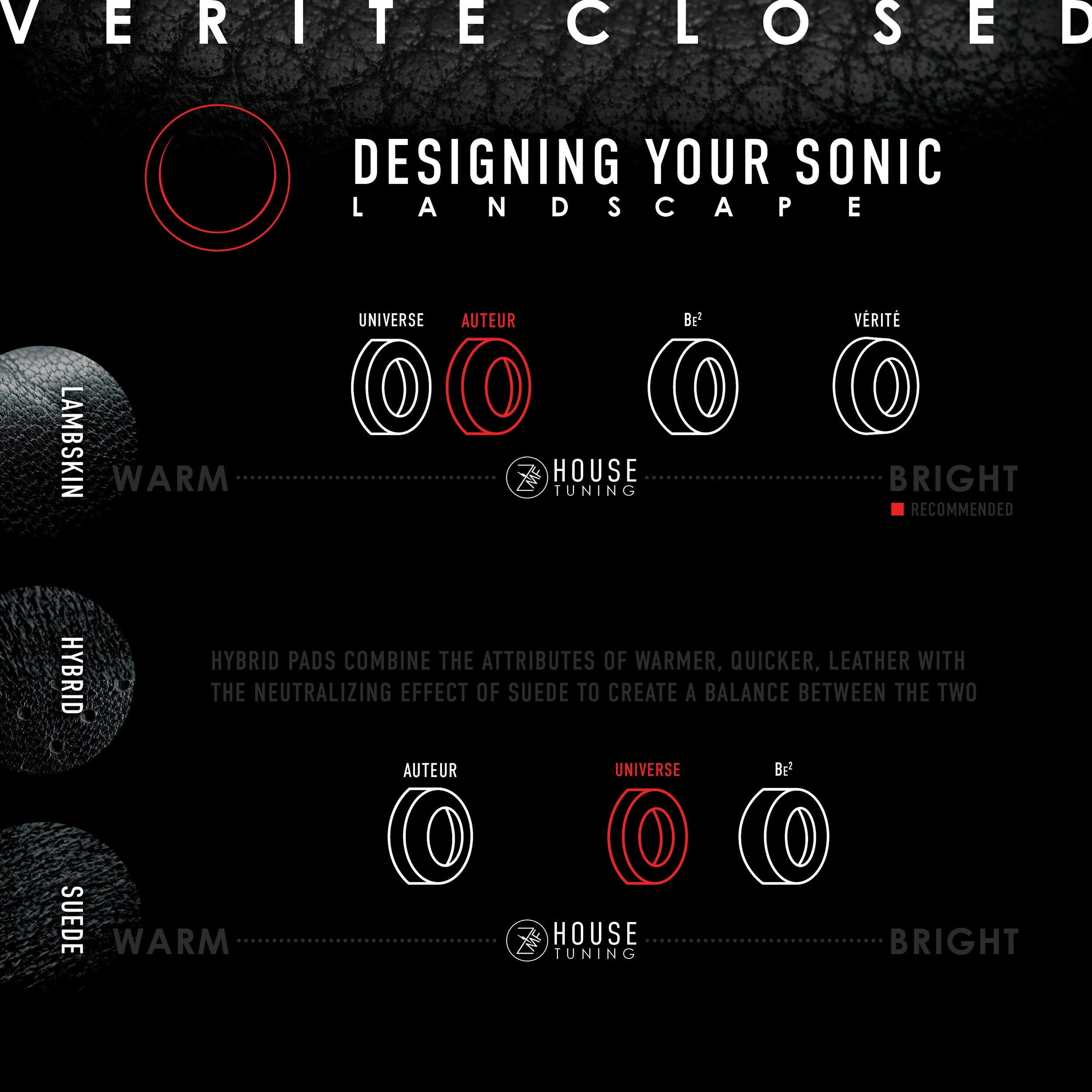 Verite Closed