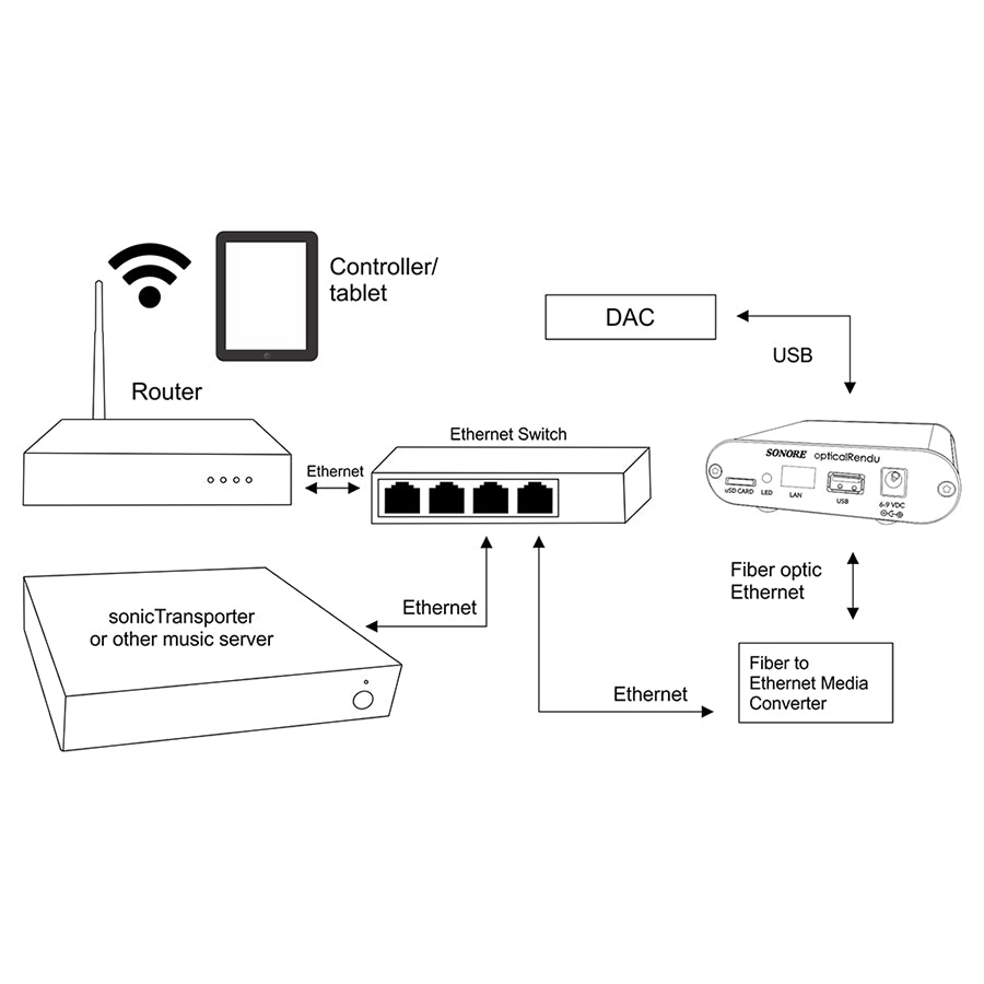 opticalModule Deluxe